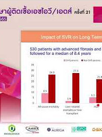 D1S2_Living Longer with HIV – The Saga and Challenges