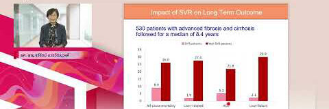 D1S2_Living Longer with HIV – The Saga and Challenges