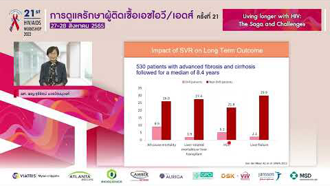D1S2_Living Longer with HIV – The Saga and Challenges