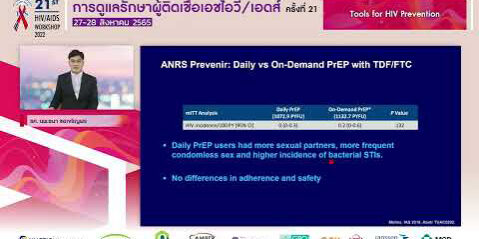 D1S3_Tools for HIV Prevention