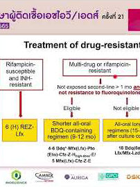 D2S1_New Drugs for Treatment and Prevention of TB