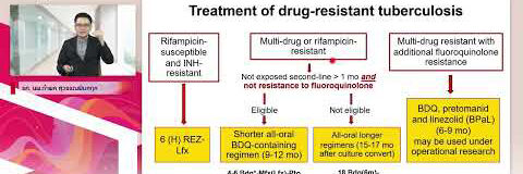 D2S1_New Drugs for Treatment and Prevention of TB