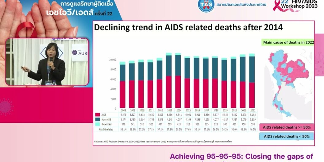 24_02 Achieving 95 95 95