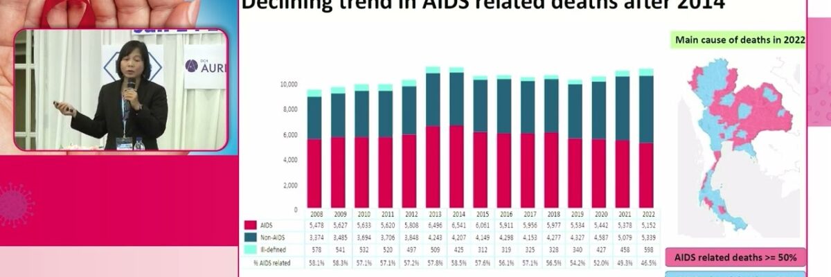 24_02 Achieving 95 95 95