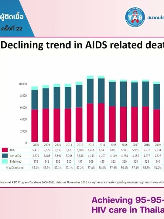 24_02 Achieving 95 95 95