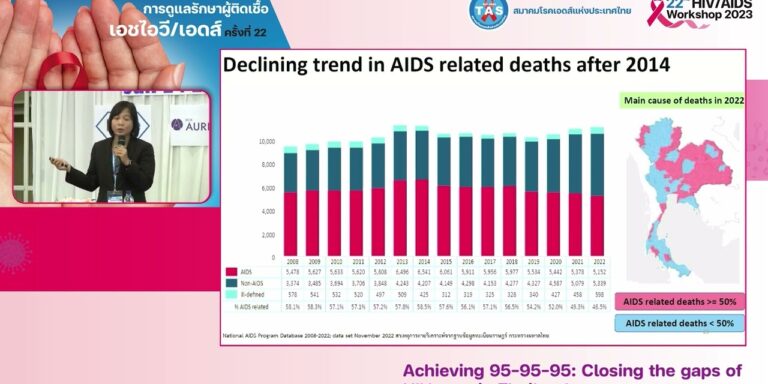 24_02 Achieving 95 95 95