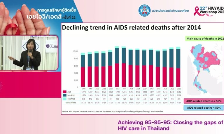 24_02 Achieving 95 95 95