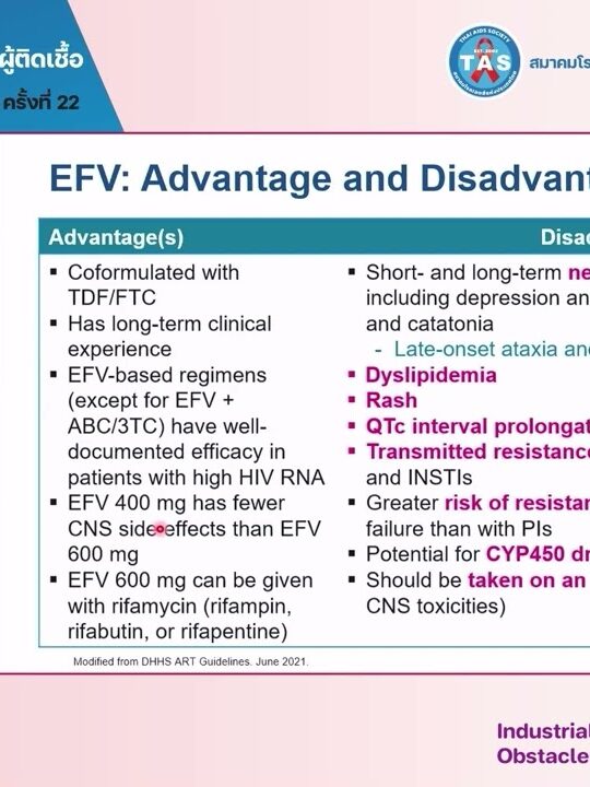 Industrial Sponsored Symposium (Camber)