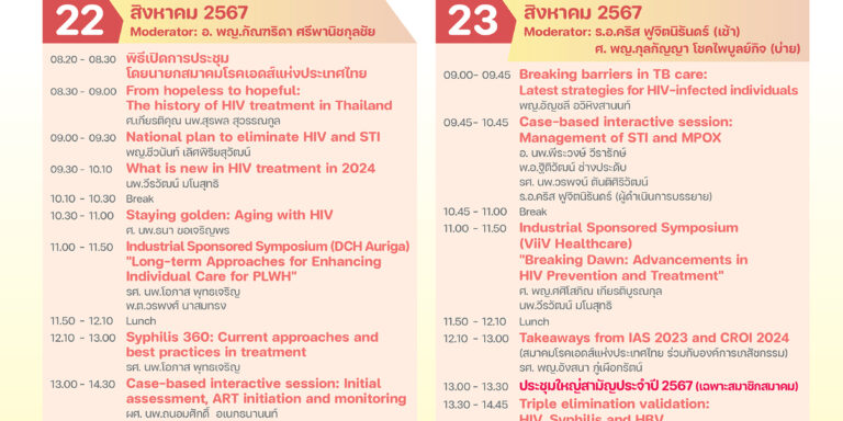 Poster A3 HIV AIDS Workshop 2024 30052567_150ppi