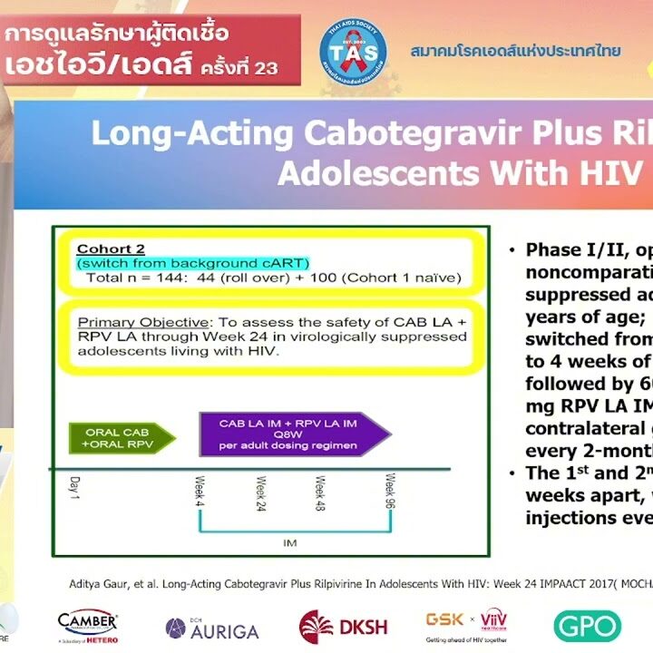 Highlight from CROI & AIDS 2024