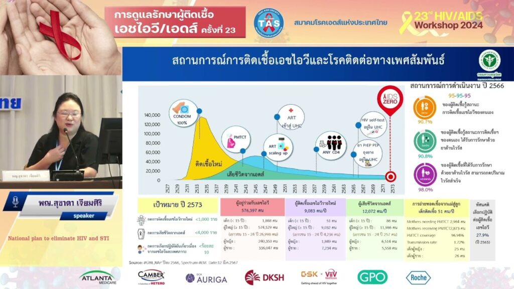 National plan to eliminate HIV and STI