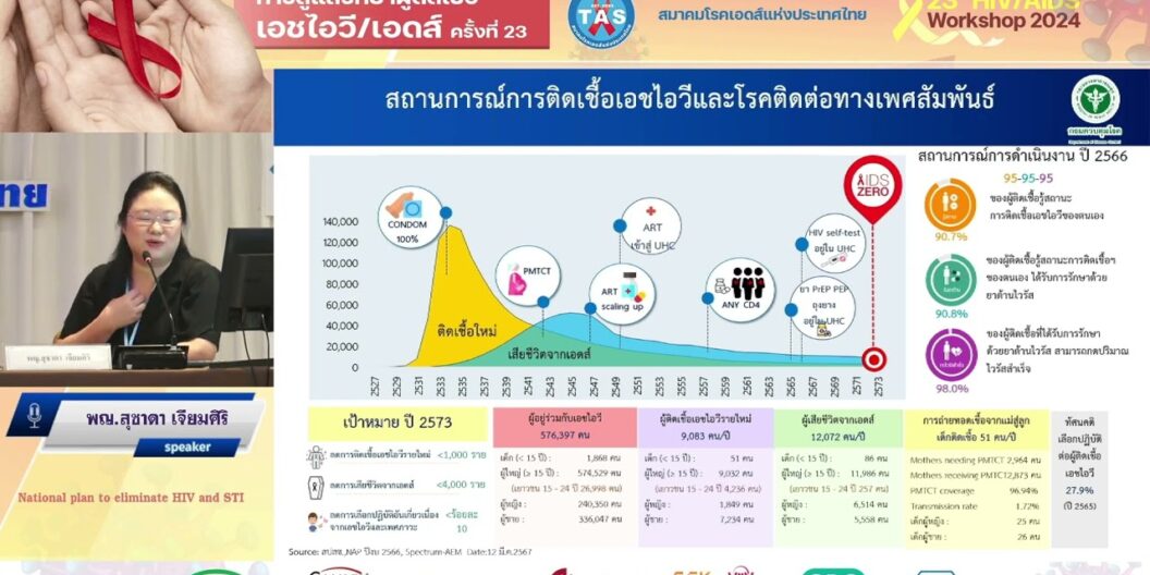 National plan to eliminate