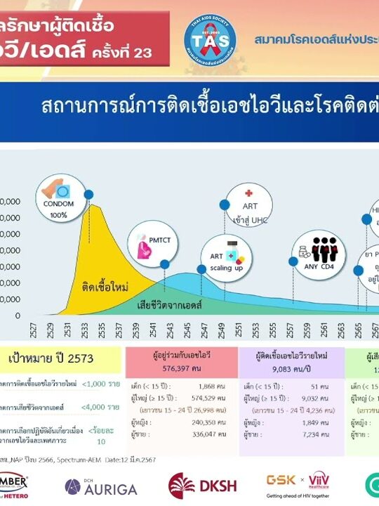 National plan to eliminate