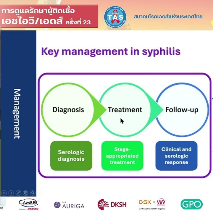 Syphilis 360