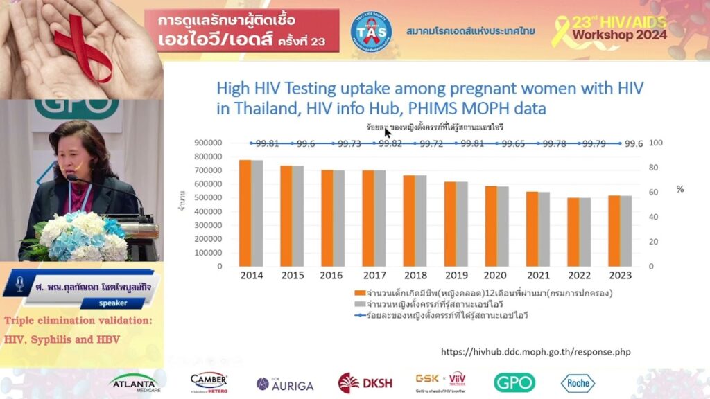 Triple elimination validation: HIV, Syphilis and HBV