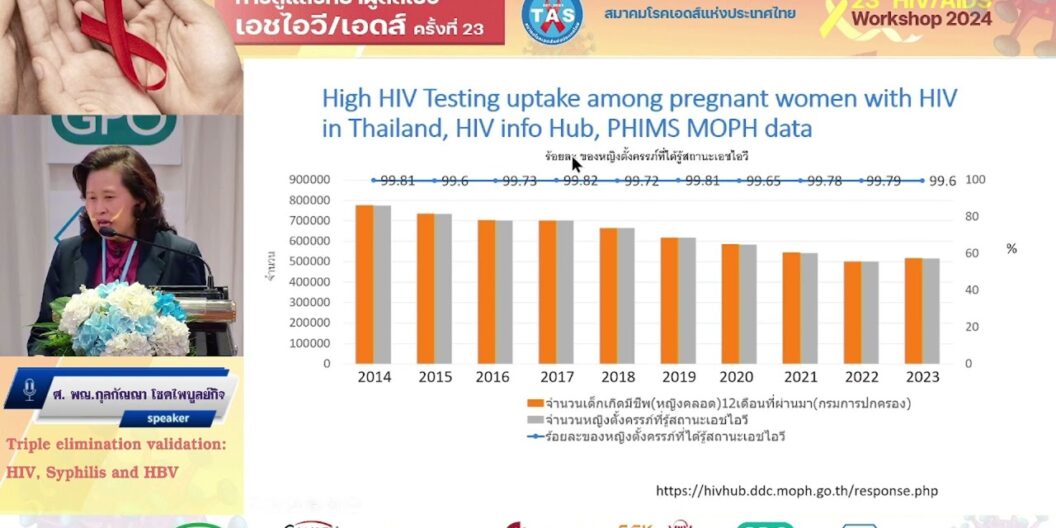 Triple elimination validation