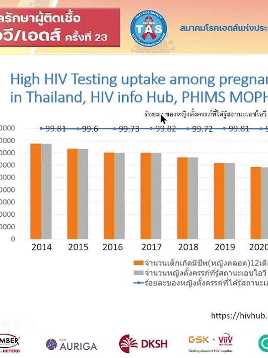 Triple elimination validation