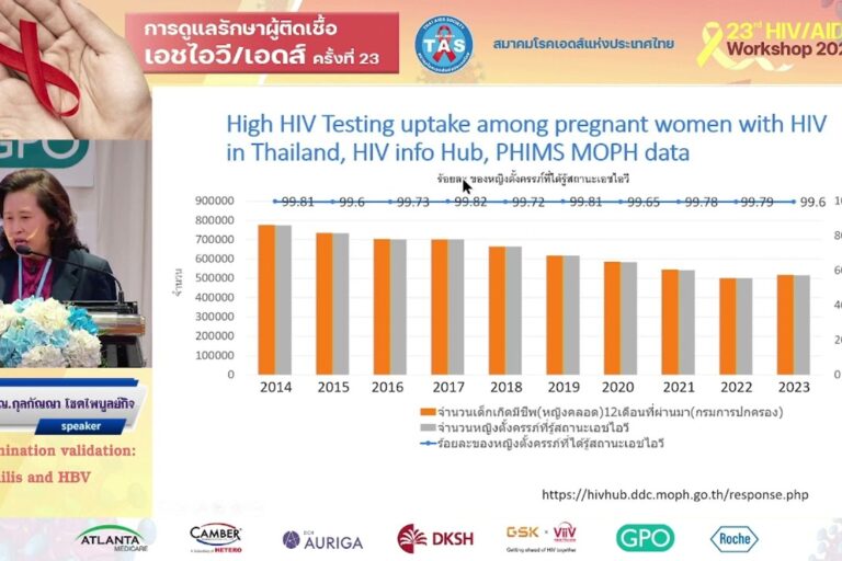 Triple elimination validation