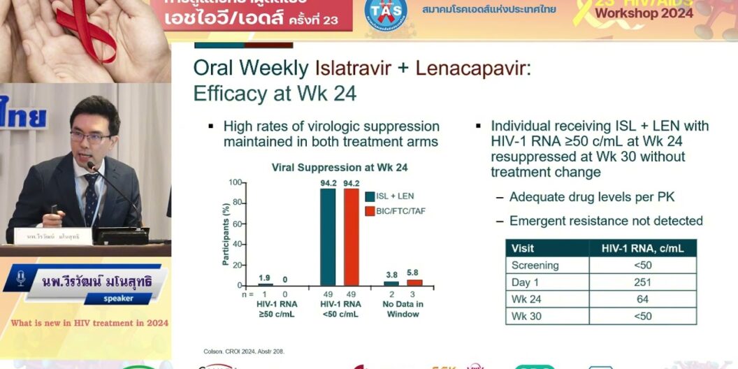 What is new in HIV treatment