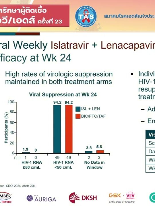 What is new in HIV treatment