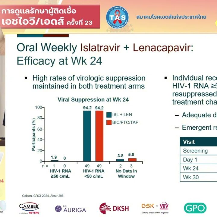 What is new in HIV treatment