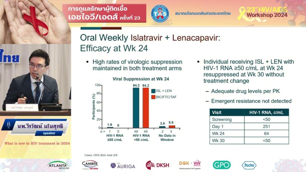 What is new in HIV treatment