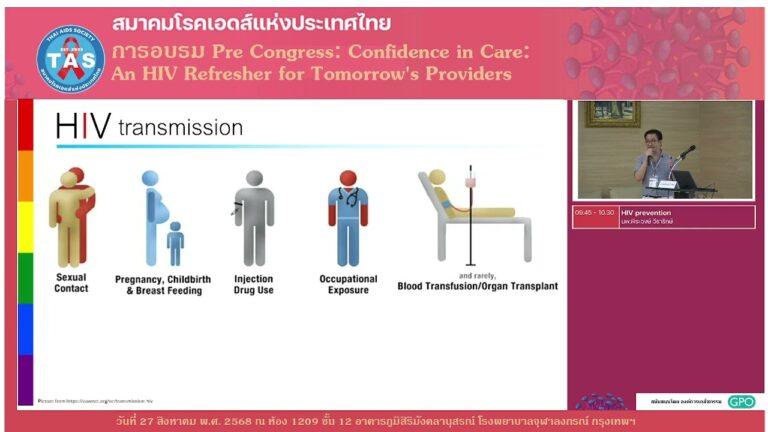 HIV prevention