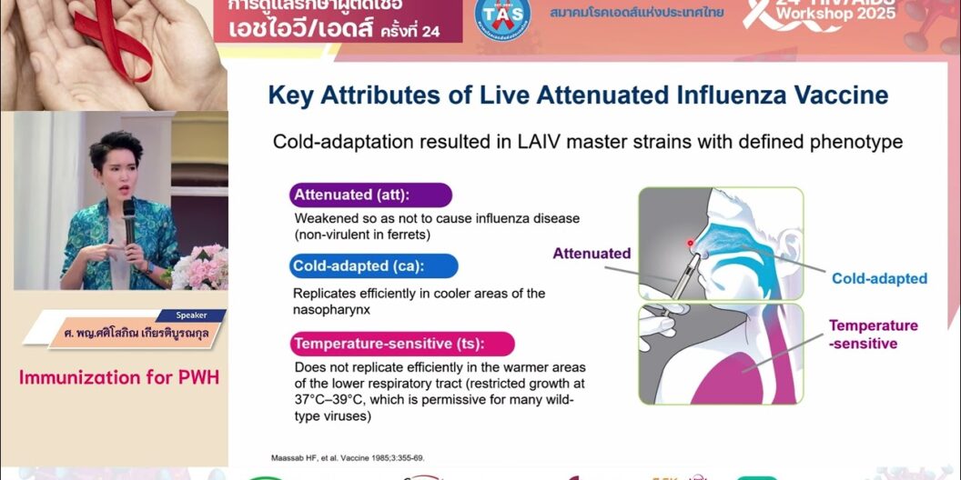 Immunization for PWH