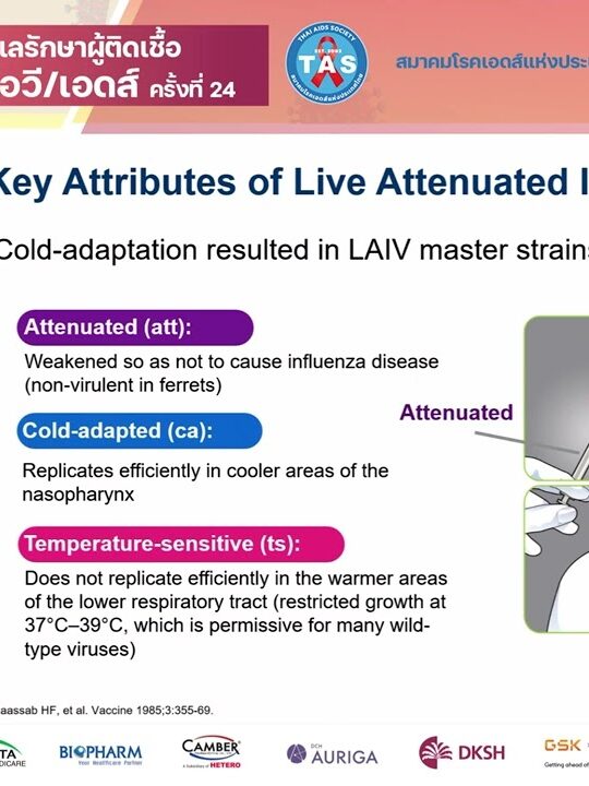 Immunization for PWH