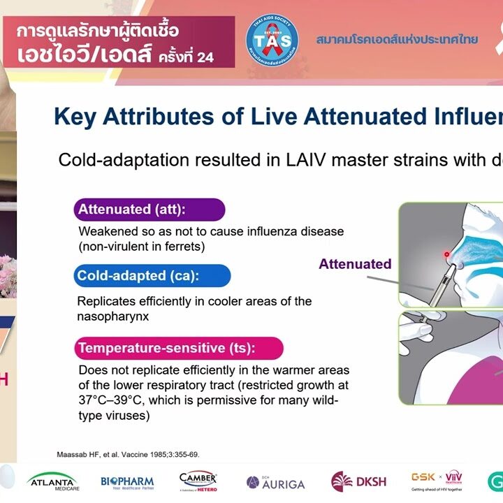 Immunization for PWH