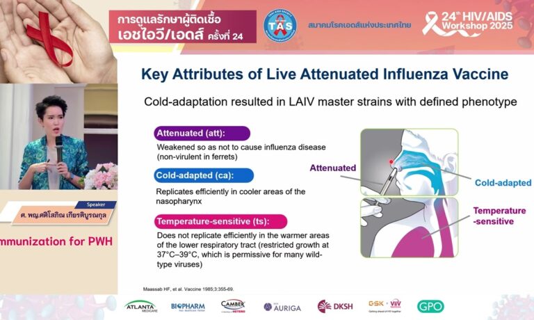 Immunization for PWH