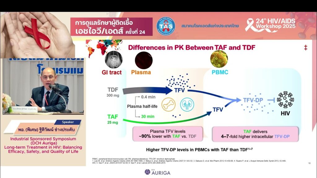 Industrial Sponsored Symposium (DCH Auriga) Long-term treatment in HIV: Balancing efficacy, safety, and quality of life