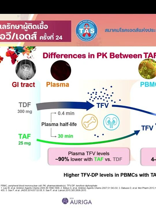 Long-term treatment in HIV