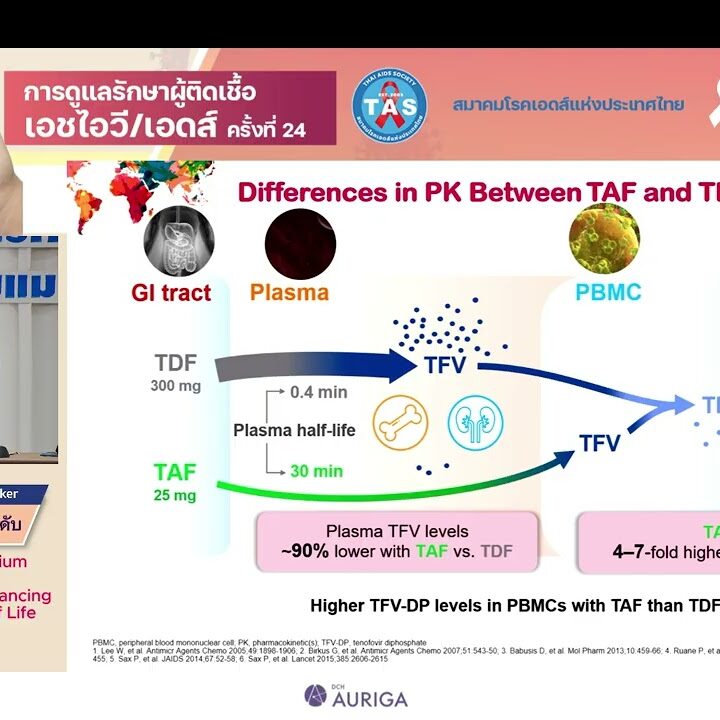 Long-term treatment in HIV