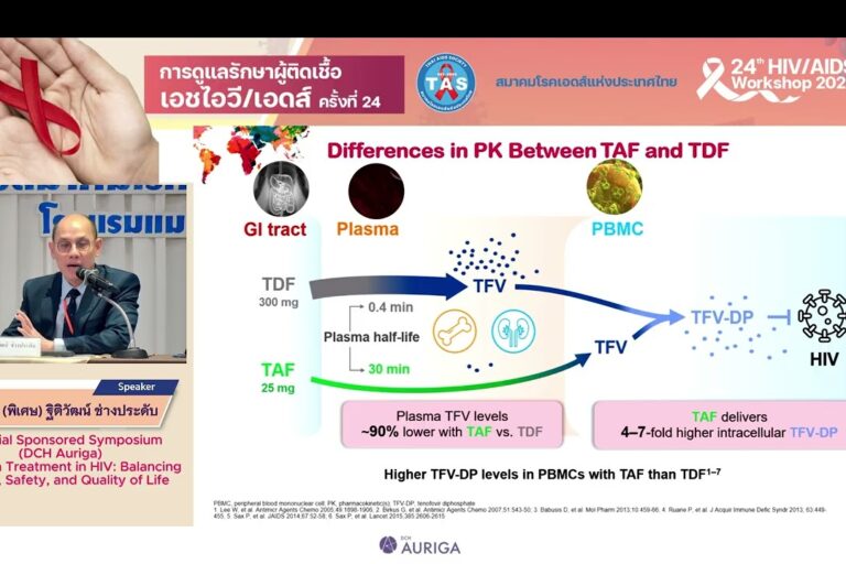 Long-term treatment in HIV