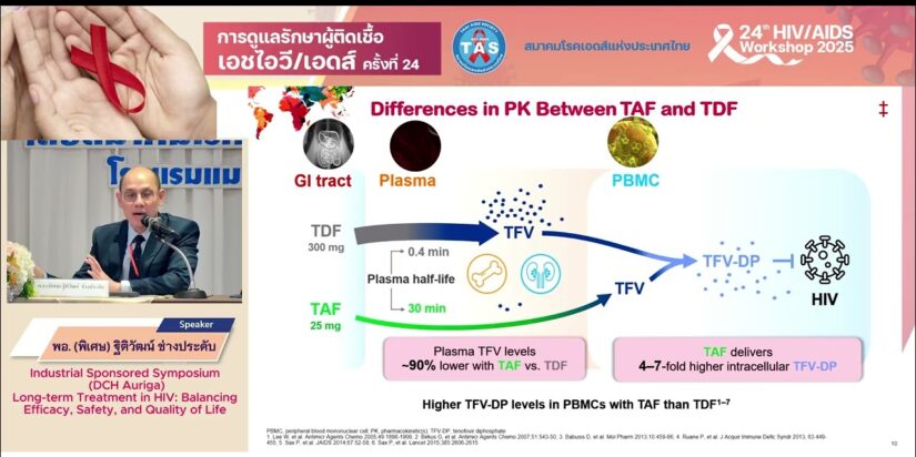 Long-term treatment in HIV