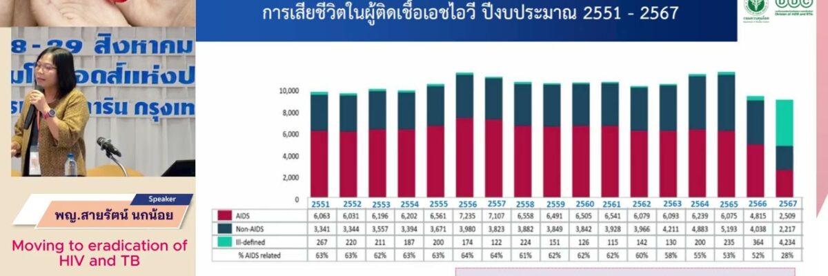 Moving to eradication of HIV and TB