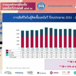 Moving to eradication of HIV and TB
