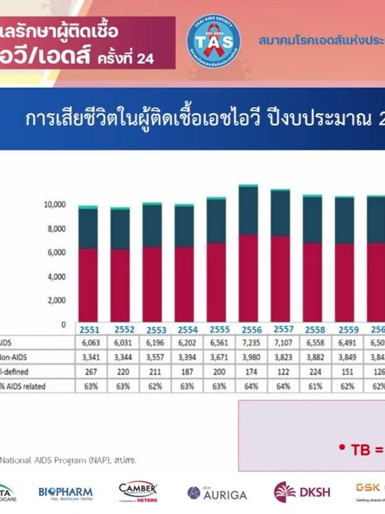 Moving to eradication of HIV and TB
