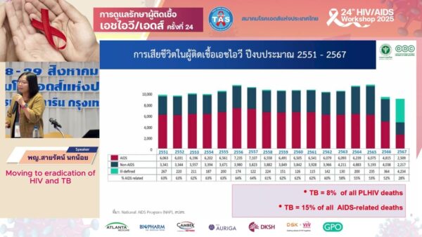 Moving to eradication of HIV and TB