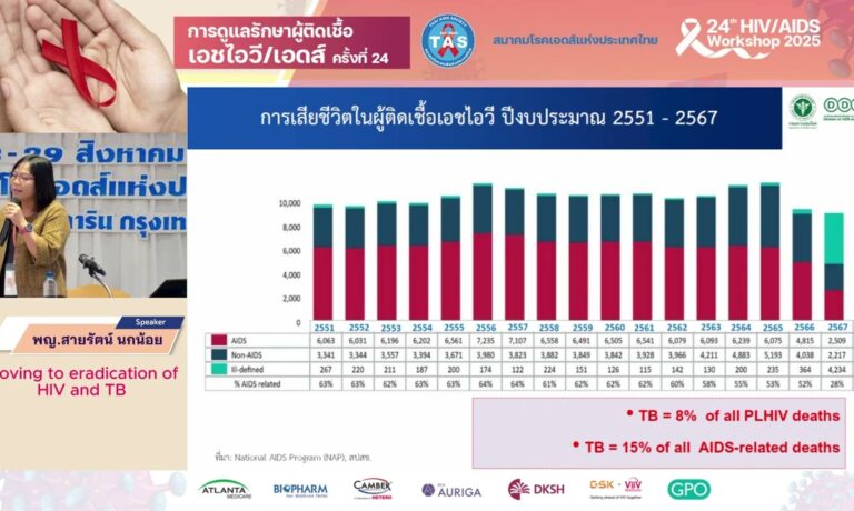 Moving to eradication of HIV and TB