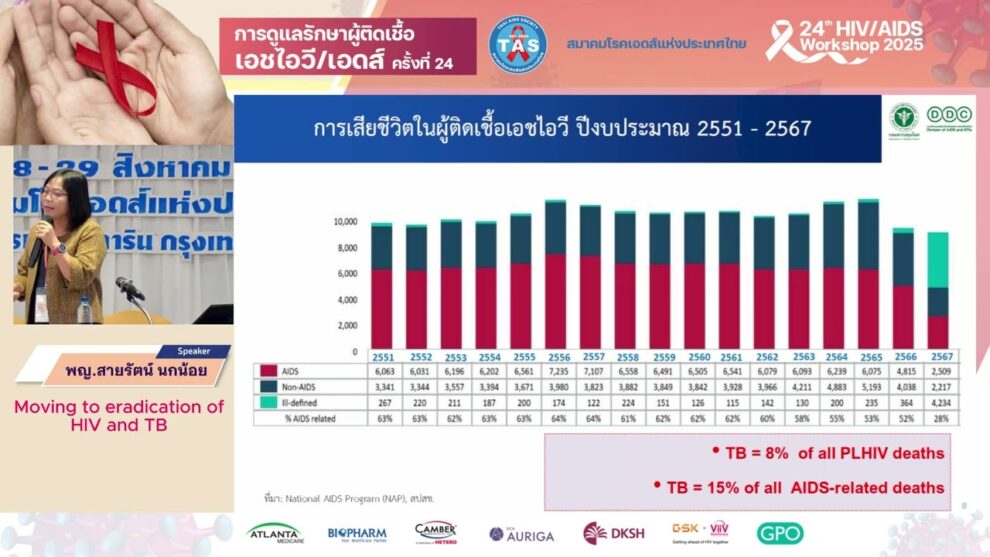 Moving to eradication of HIV and TB