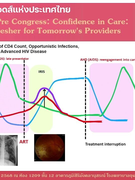 Overview in management of OIs and TB in PWH