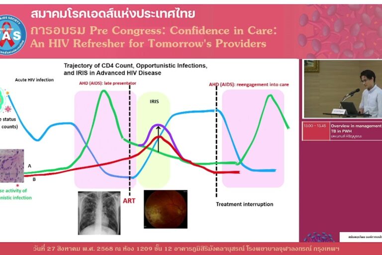 Overview in management of OIs and TB in PWH