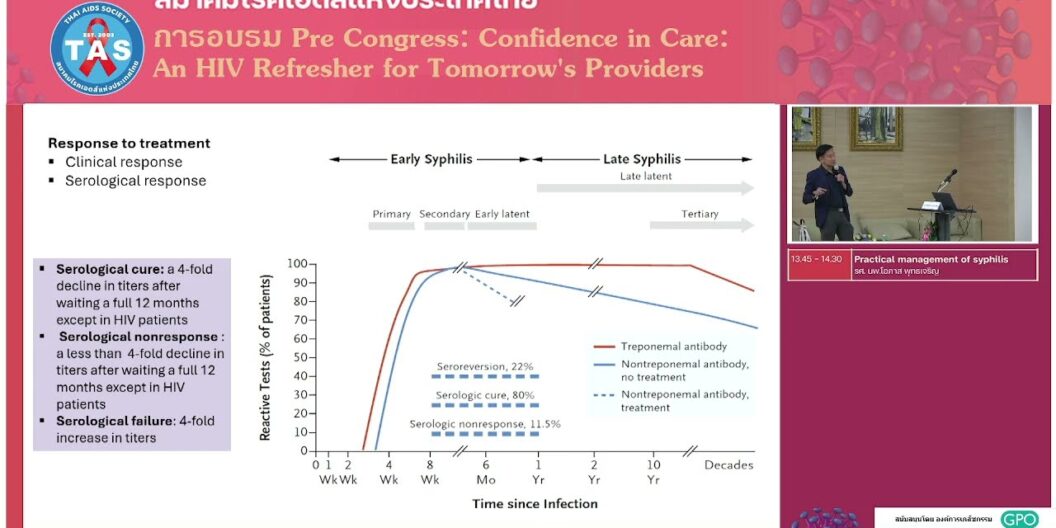 Practical management of syphilis