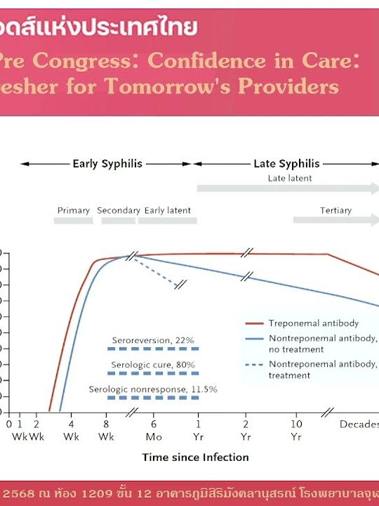 Practical management of syphilis