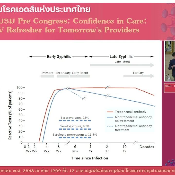 Practical management of syphilis