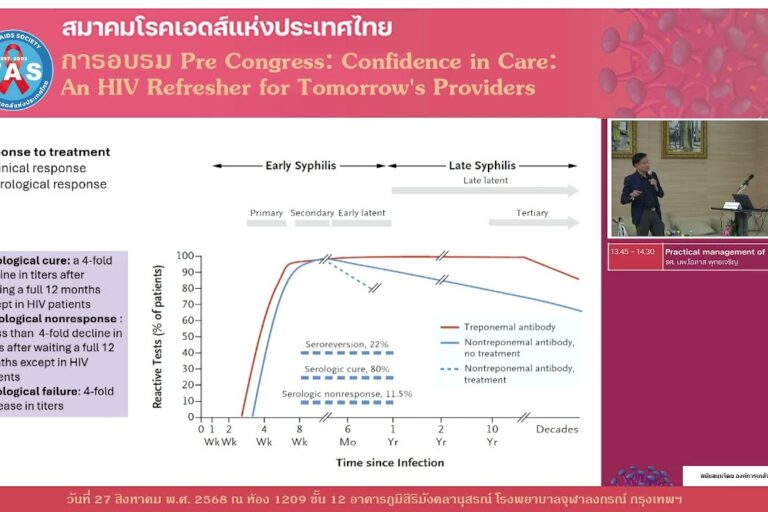 Practical management of syphilis