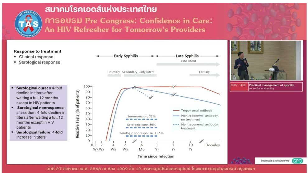 Practical management of syphilis