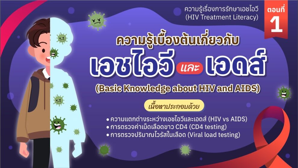 Chapter 1 Basic Knowledge about HIV and AIDS